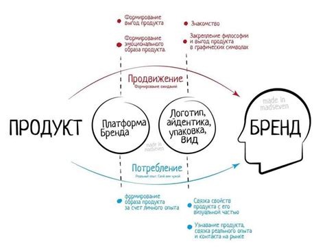 Продвижение шортс и взаимодействие с аудиторией