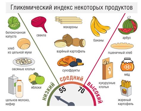 Продукты, повышающие уровень сахара в крови