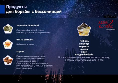 Продукты для борьбы с бессонницей