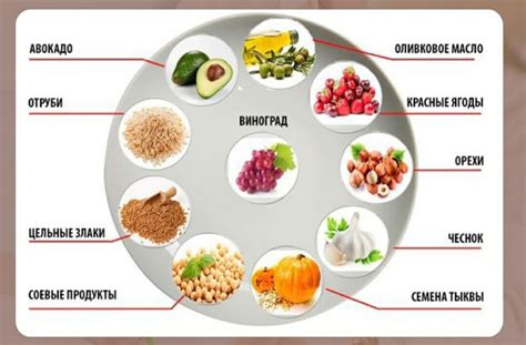 Продукты для снижения возраста