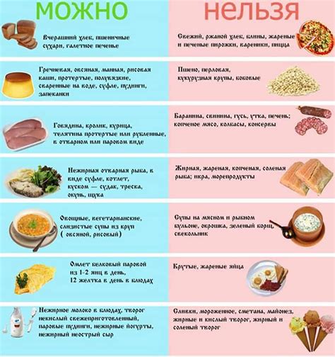 Продукты и диета для упругости грудной клетки