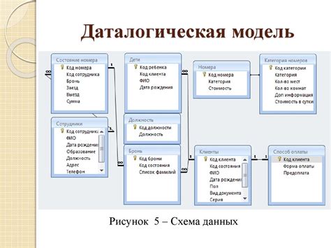 Проектирование и разработка