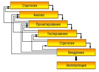 Проектирование системы