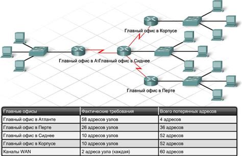 Проектирование схемы