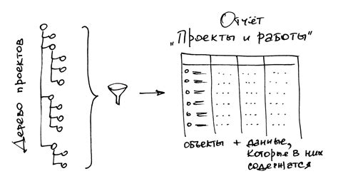 Проекты и работы