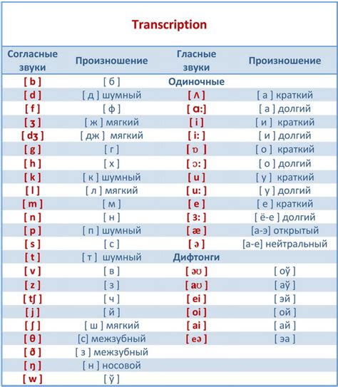 Произношение и написание "Хьюстон"