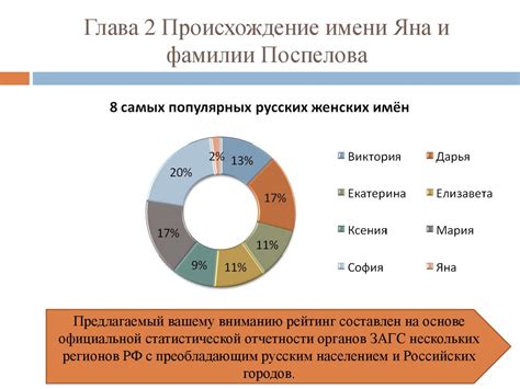 Происхождение имени и фамилии