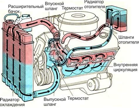 Прокачка двигателя и ее роль в бернауте