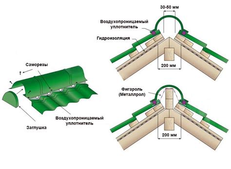 Прокладка дымохода