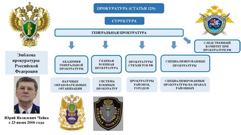 Прокуратура: роль и обязанности