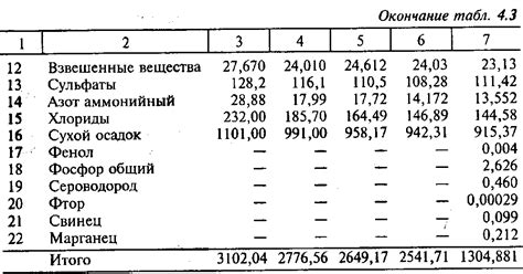 Промывка образца и удаление остаточных химических веществ