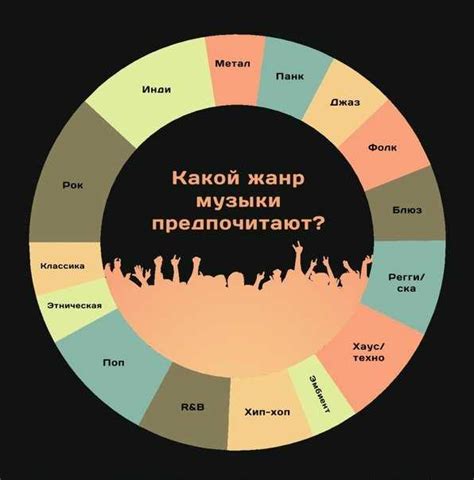 Просмотрите список популярных жанров