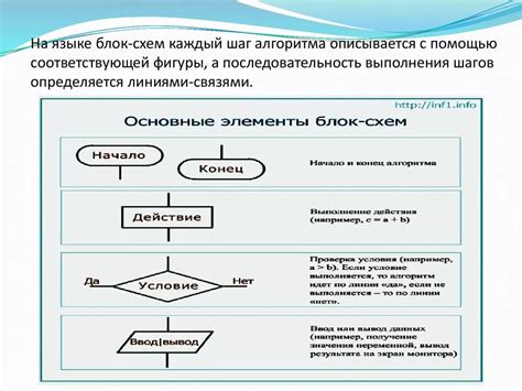 Просмотр истории пройденных шагов