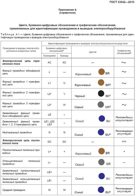 Просмотр маркировки проводов