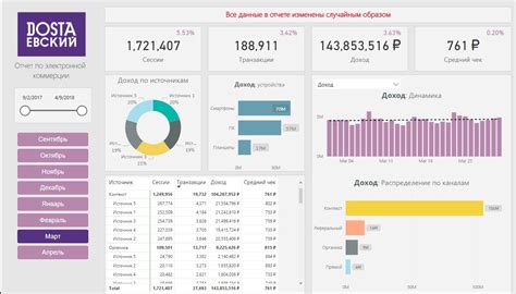 Просмотр отчетов по бюджету