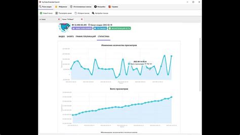 Просмотр статистики публикаций