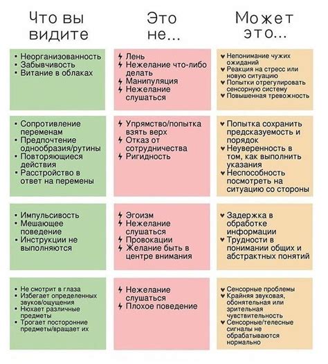 Простая и понятная процедура перевода