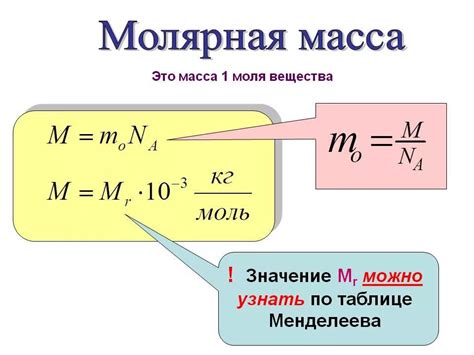 Простой способ определения молярной массы по таблице Менделеева