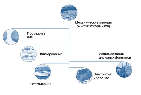 Простые методы очистки югбилда