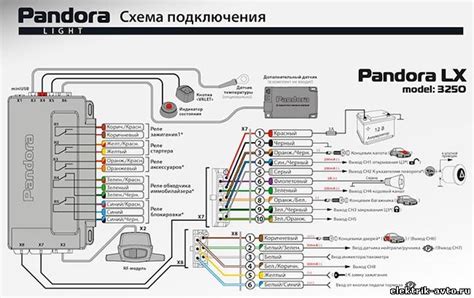 Простые шаги для отключения сигнализации Пандора