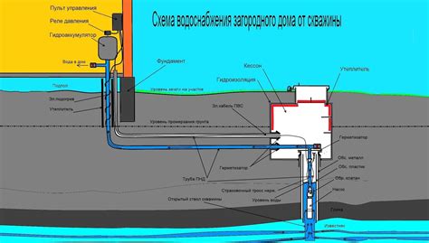 Простые шаги для правильного подключения и технической поломки