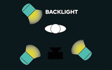 Простые шаги по настройке RGB-освещения для создания настроения