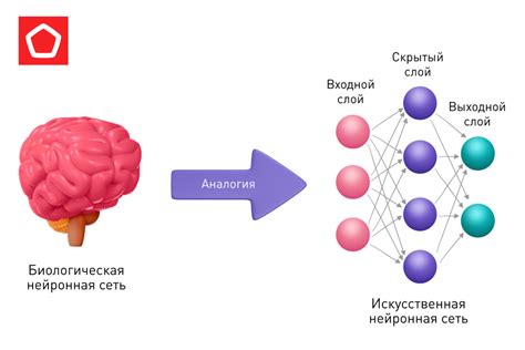 Протестируйте и улучшите нейросеть