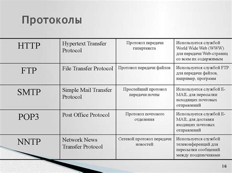 Протоколы интернета