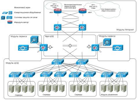 Протоколы и сетевая инфраструктура DNS