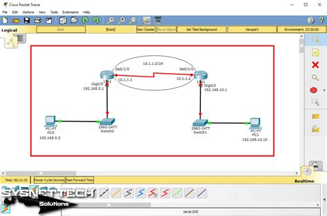 Протоколы маршрутизации в Cisco Packet Tracer