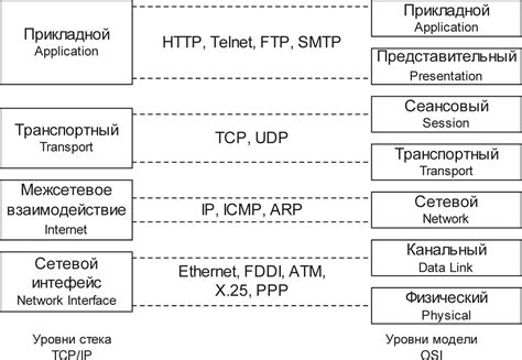 Протоколы непосредственной связи