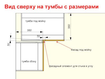 Профессиональные советы по установке шкафа на пол неровность