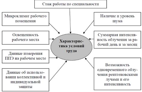 Профилактика СВЧ излучения