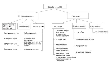 Профилактика зелени в канистре и предупреждение образования отложений