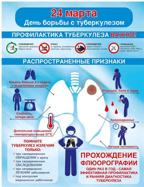 Профилактика и предупреждение повторной инфекции