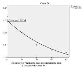 Профилактика образования сажи в печке