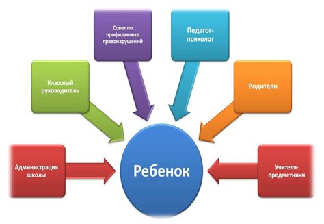 Профилактика правонарушений: использование аналитических систем