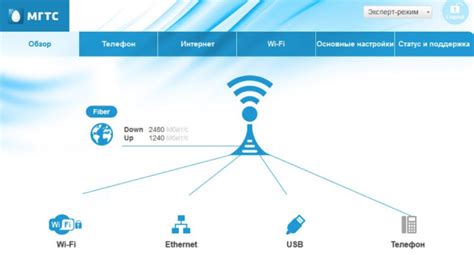 Профилактика утраты пароля роутера МГТС GPON