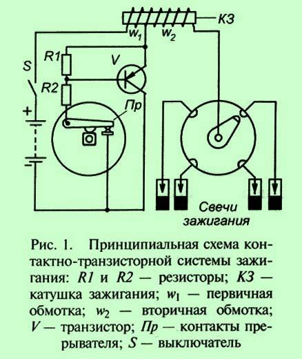 Профилактические меры для поддержания эффективной работы зажигания