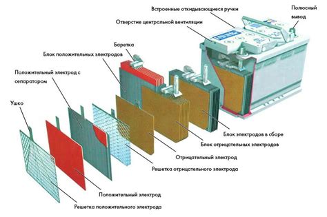 Профилактические меры для улучшения емкости аккумулятора