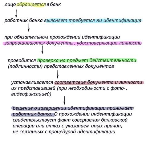 Процедура идентификации несовершеннолетнего клиента