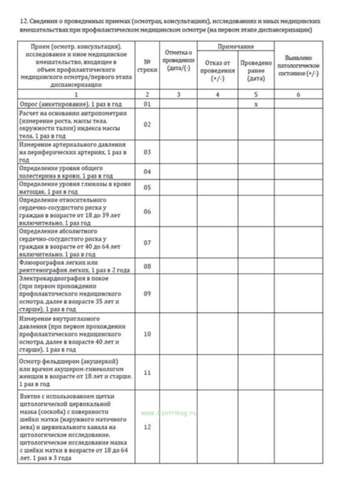 Процедура медицинского осмотра: