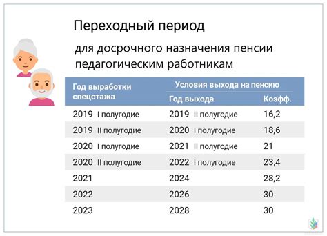 Процедура назначения и выплаты пенсии