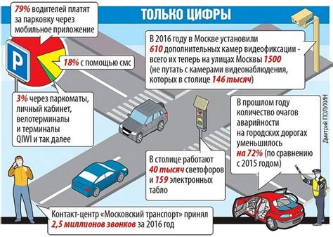 Процедура оформления разрешения на парковку