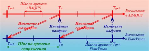 Процедура парного сопряжения