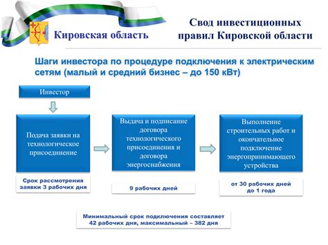 Процедура подключения