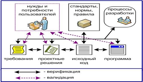 Процессы, основанные на стандартах качества