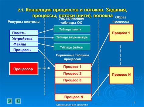 Процессы и потоки