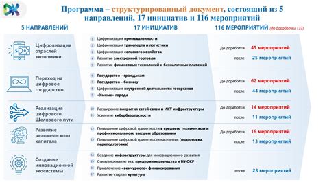 Процесс активации в Казахстане