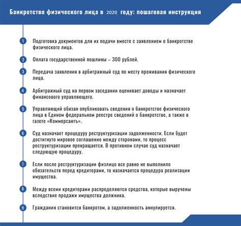 Процесс банкротства граждан: общая информация